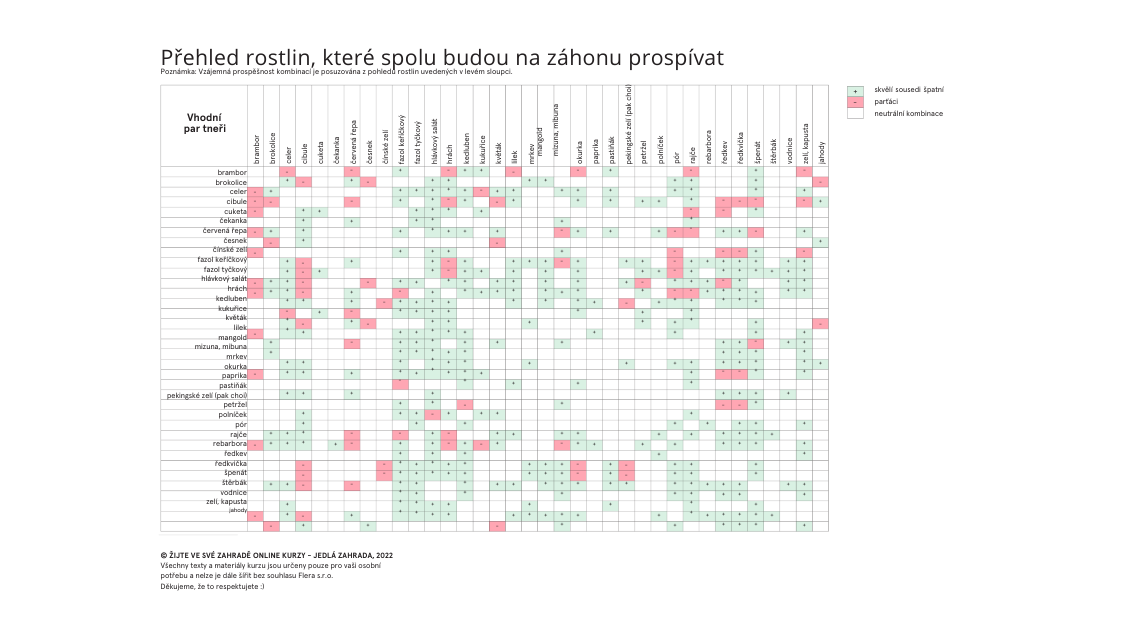 Zahon lineho zahradnika nahled 4